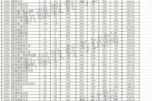 学新疆公办大学学费多少