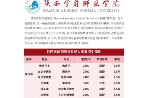 陕西学前师范学院和哪个好