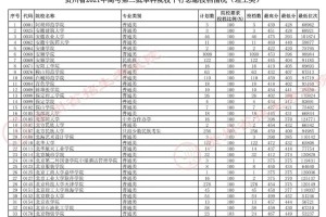 贵州理工大学哪个专业好