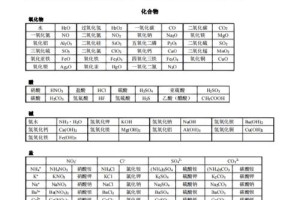 中考化学满分多少