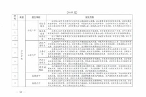 仙桃市有多少学校