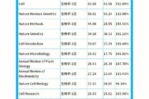 财经影响因子多少算高