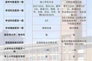 国家公办大学有多少所