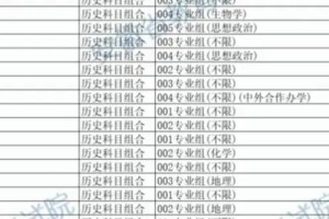 铜陵学院全国排名多少