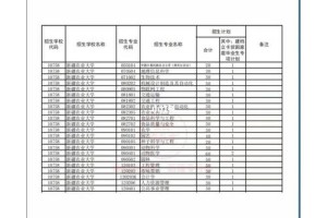 专升本新疆学费多少钱