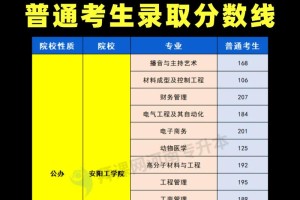 安阳公学院学费多少