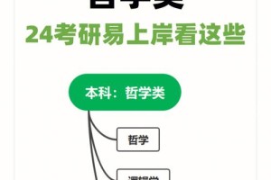 学哲学去哪个国家哪所学校