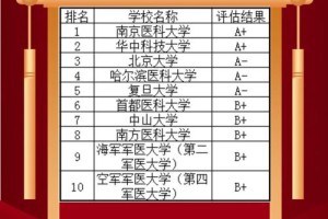 预防医学专业薪水多少