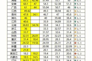 2017年全国高考人数是多少