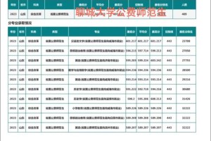 曲师大数学专业多少分