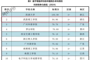 全国有多少个民办本科