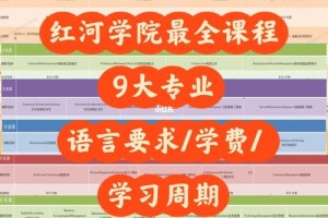 红河学院全国排名多少