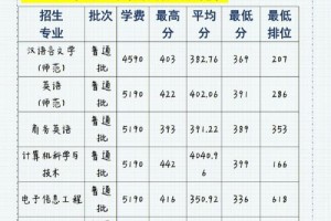 岭南师范学院专业哪个好