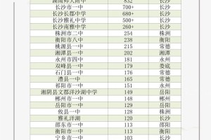 2017年湖南高考人数有多少