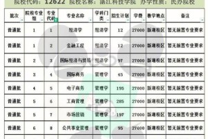 湛江三技学费多少