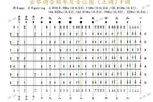 古调多少种