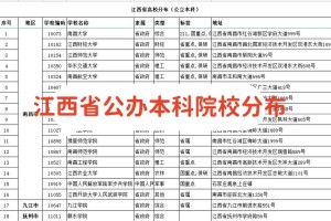 江西有多少公立学院