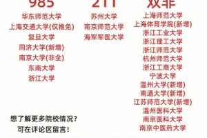 上军医大学和985哪个好