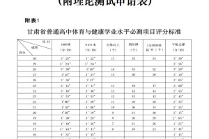 甘肃省体校多少分