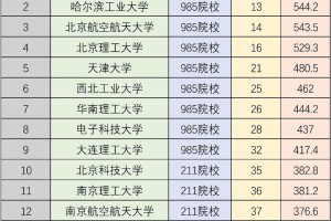 本科理工类哪个学校好