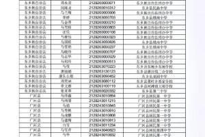 考临夏大学需要多少分