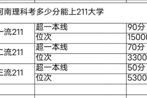 河南理科多少能上上海财大