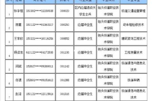 包头职业学院学费多少