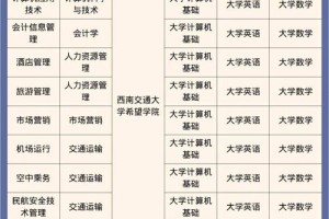 传媒职业学院多少学生