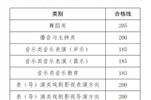 音乐高考满分多少