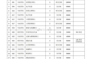 北京大学一年学费多少钱