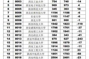 陕西考生637上哪个大学