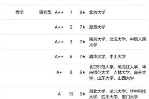 宝鸡文理在全国排名多少