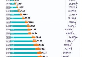 2016博士招生人数多少