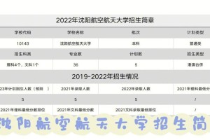 北方科技学院多少分