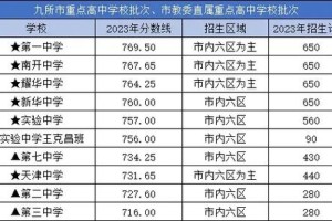 天津中考满分多少