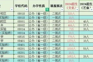 遂宁市区多少公办学校