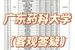 药科大学哪个学校分数低