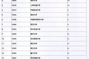 研究生生物工程哪个大学