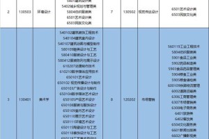 济南学院泉城学院学费多少