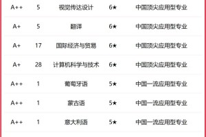 吉利学院排名多少位