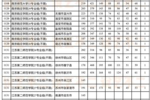 器乐省统考多少分算高分