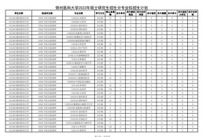 锦州医药大学多少分