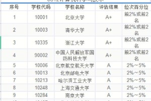 技术学院和大学哪个好