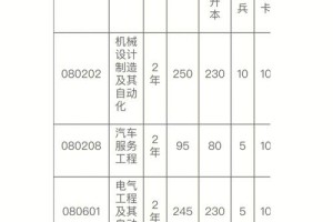 鞍山科技大学哪个专业好