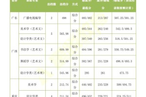 海南师范大学多少专业