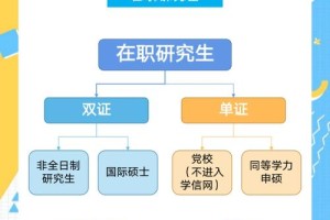 mbi和研究生哪个有优势