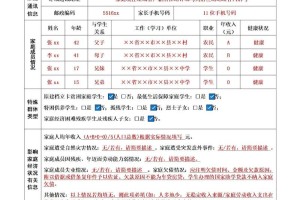 贵州省奖学金多少