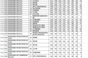 石家庄铁路多少分