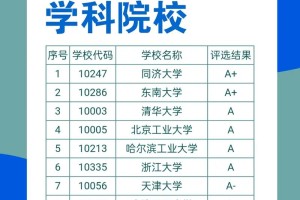 土木工程是哪个学院