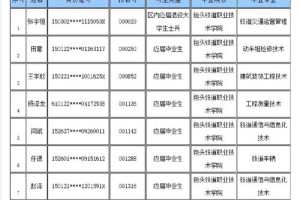 包头铁道学院多少学生